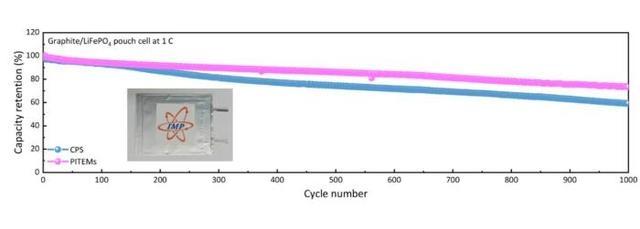 High temperature resistant battery