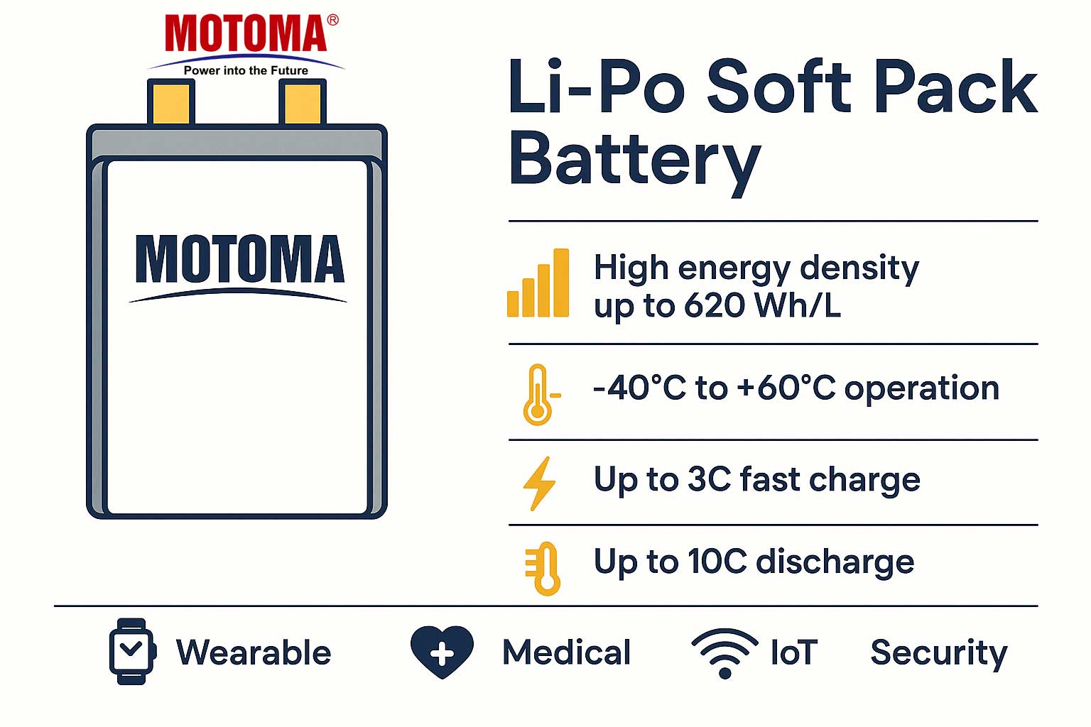 Why MOTOMA Lipo battery
