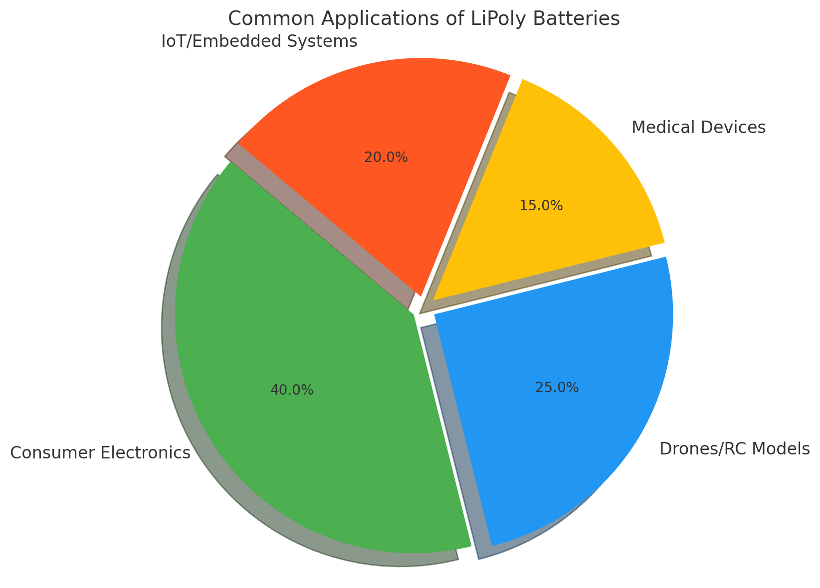 LiPoly Battery Application