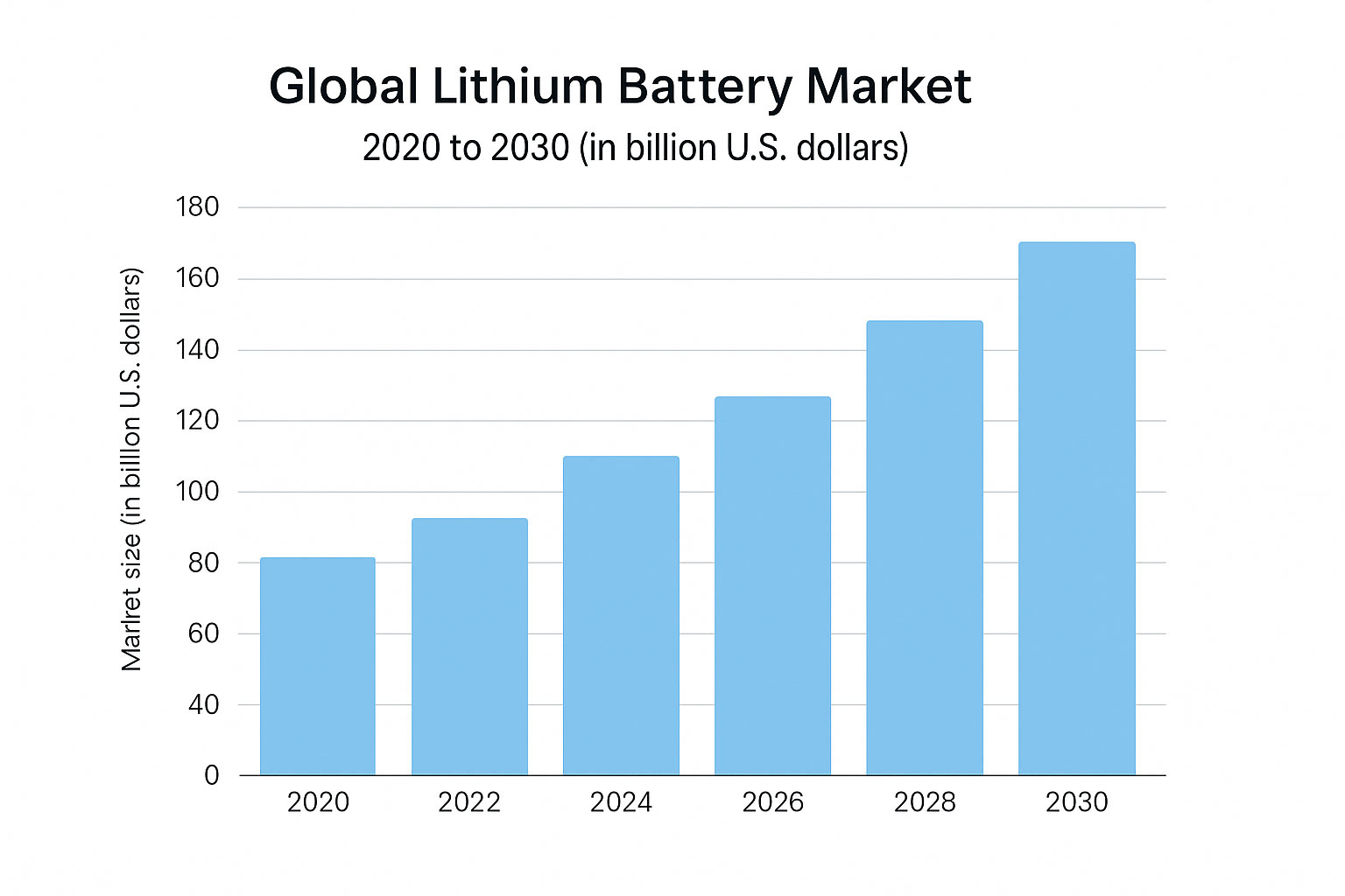 global lipo battery market 